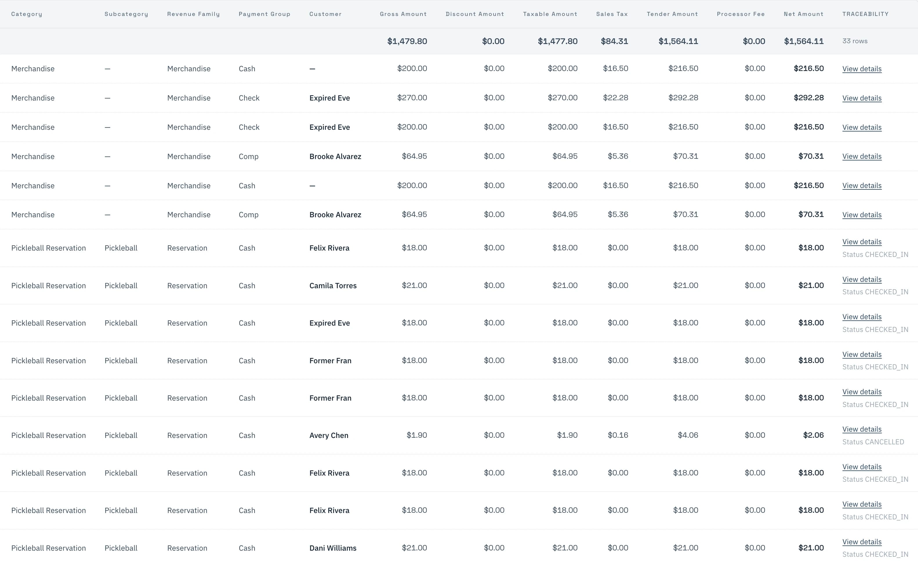 SyncReserve accounting revenue report with gross amount, taxable amount, sales tax, tender amount, net amount, and traceability rows